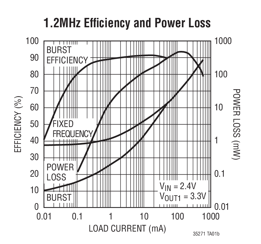 LTC3527Ӧͼ